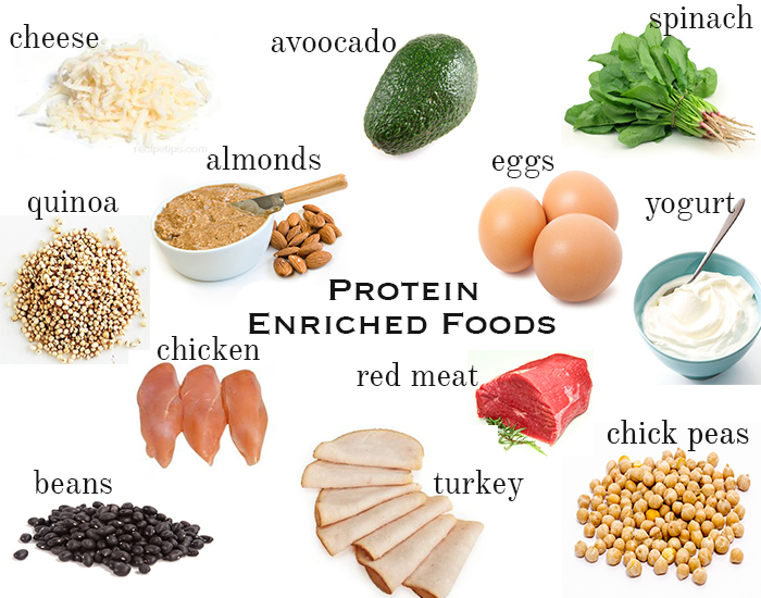 The benefits of eating protein for healthy and achievable weight loss
