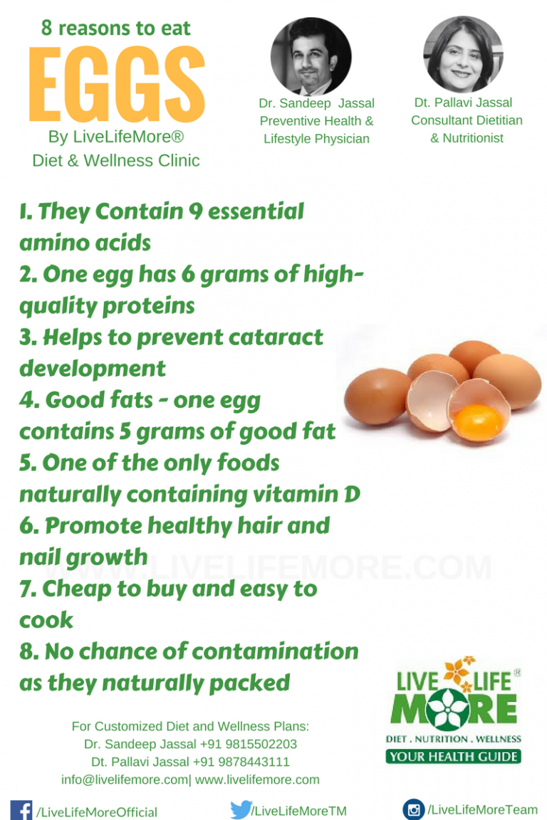 8 Nutritional Health Benefits Of Eggs That You Should Know Live Life More Diet And Wellness